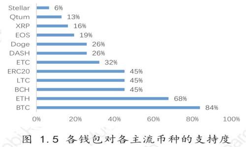 : 公信宝钱包转账限额详解与最佳使用指南